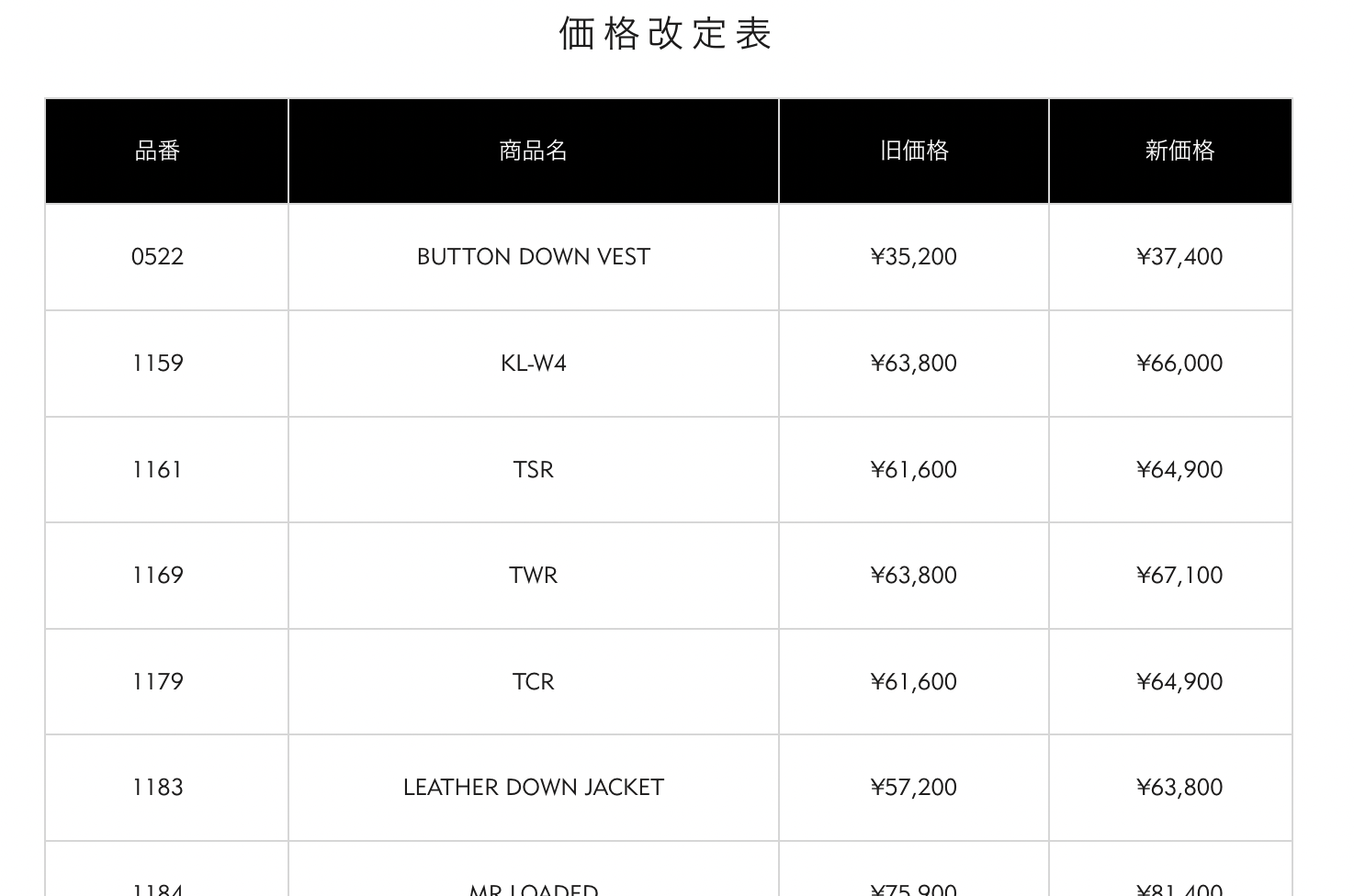 価格改定のご案内